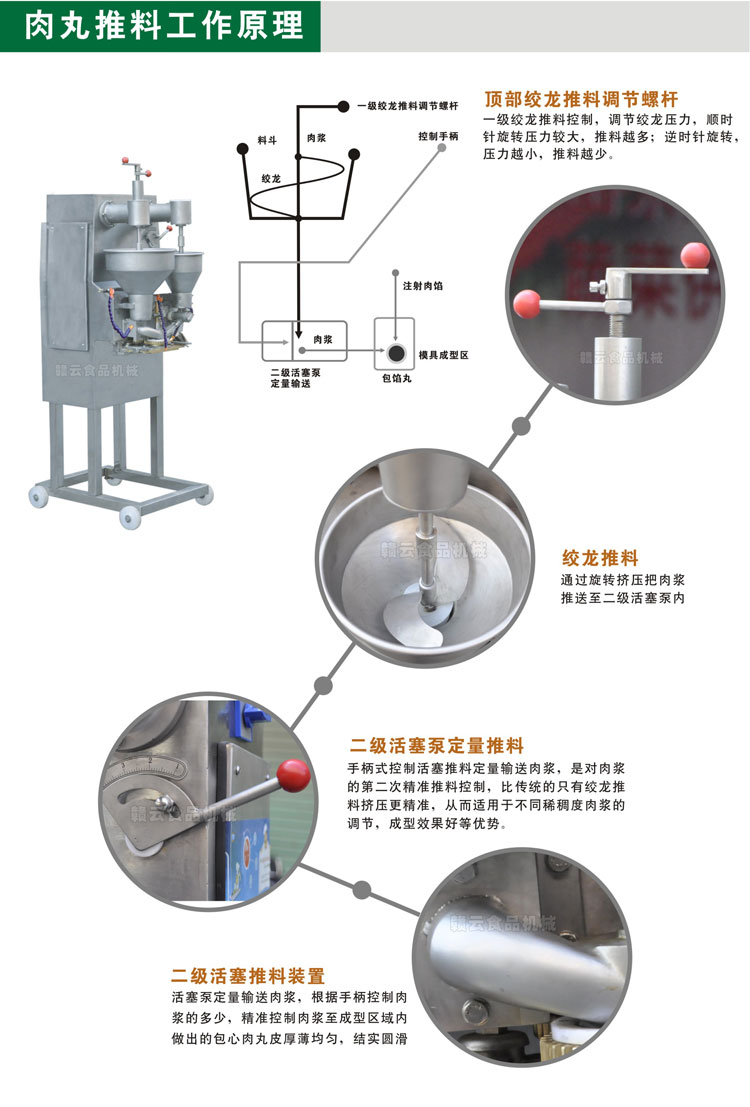 肉丸成型機 肉丸成型機