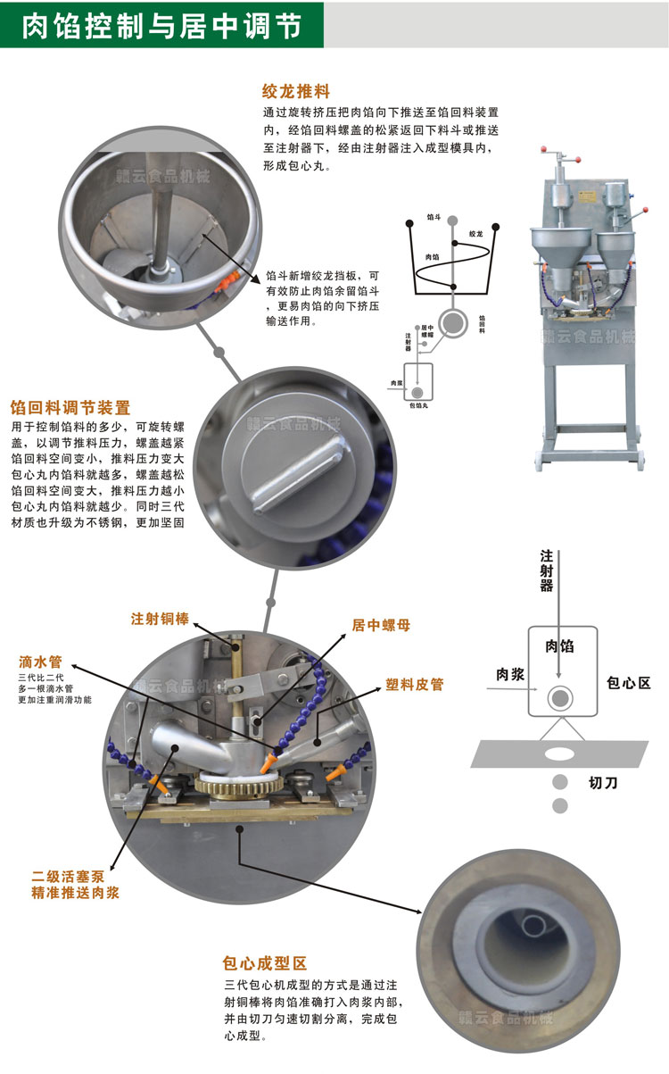 肉丸成型機 肉丸成型機